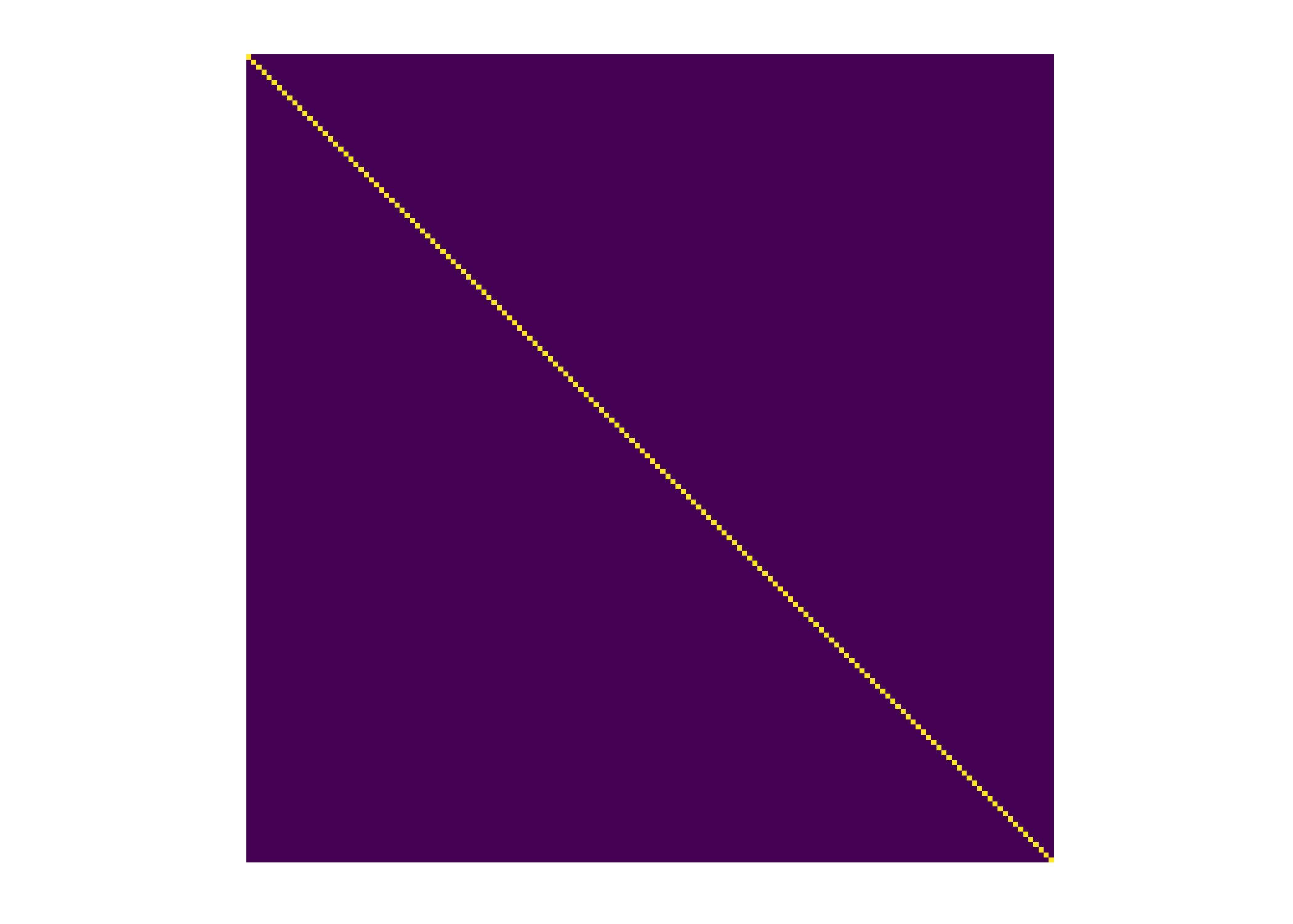 Multivariate Normal distribution